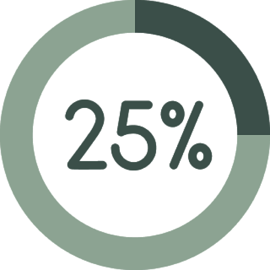 První splátka ve výši <strong>25 %</strong> z kupní ceny vč. DPH <strong>po uzavření budoucí kupní smlouvy.</strong>